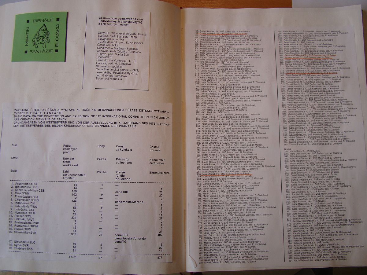 Kronika školy 1989-1995