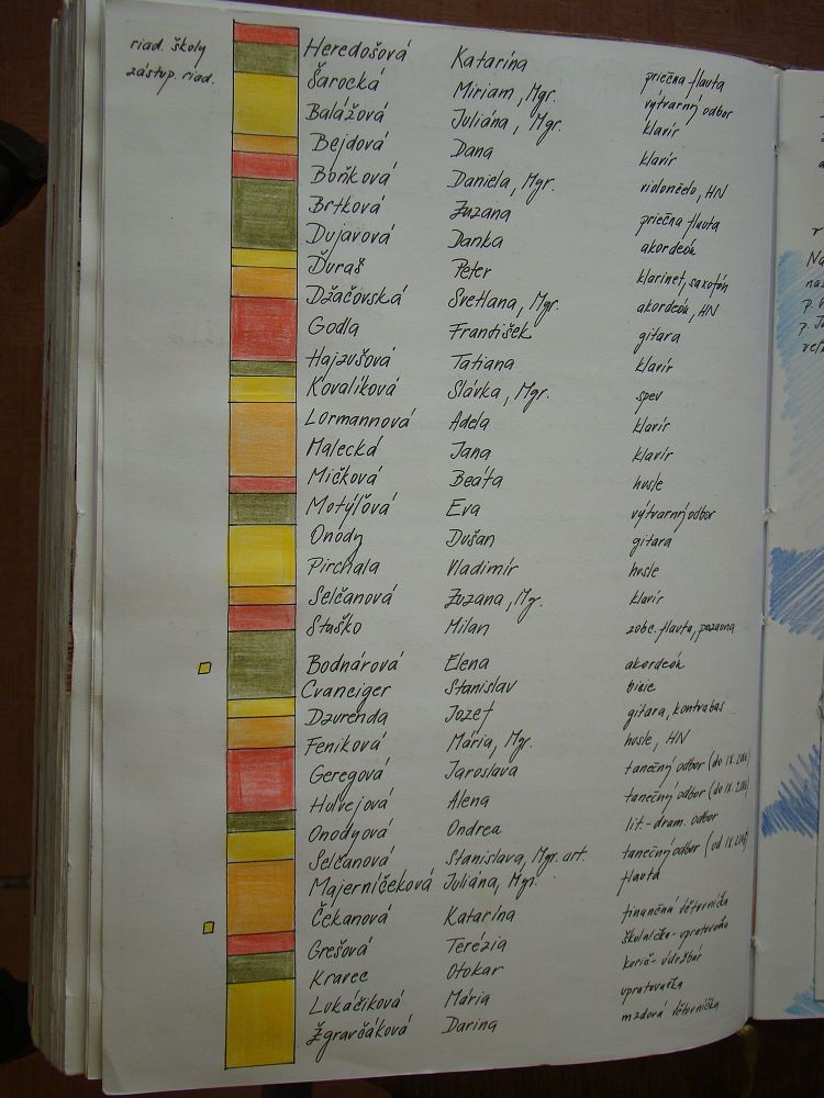 Kronika školy 2001-2008